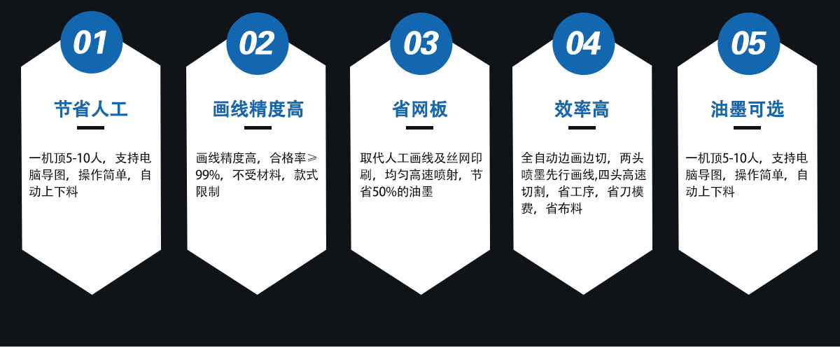 全自動鞋材劃線下料一體機 全自動鞋材劃線下料一體機