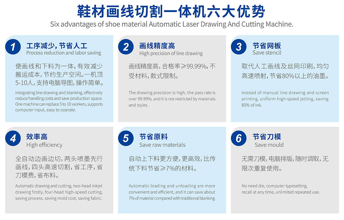 智能鞋面畫線開料機 智能鞋面畫線開料機
